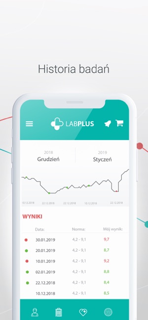 LabPlus(圖4)-速報App