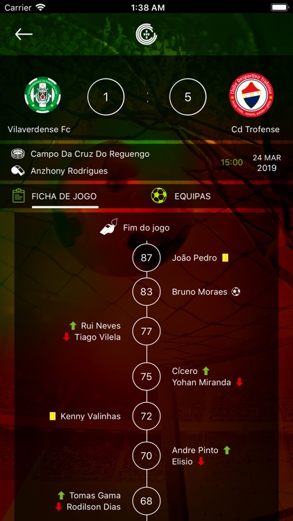 FPF Resultados