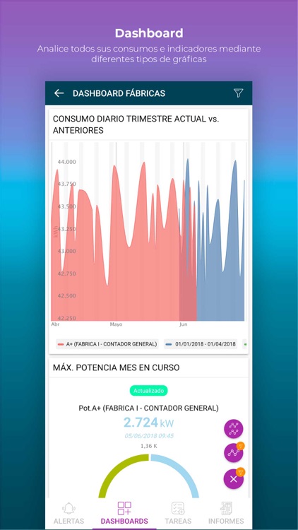 Energy Insight - IoT