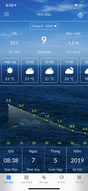 Lịch Thủy Triều 2019(圖1)-速報App