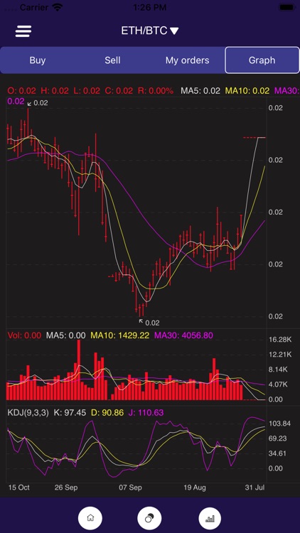 MoonX Crypto Trading Platform screenshot-5