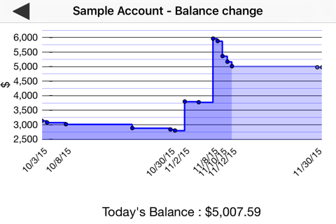 Visual Budget - Finances - náhled