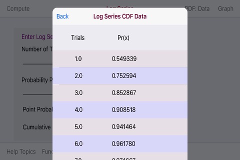 Log Series Distribution screenshot 4