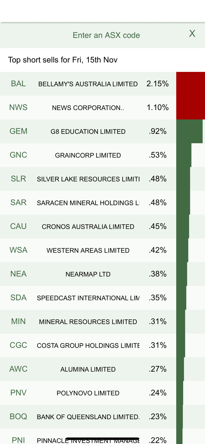 ASX Daily Gross Short Sales