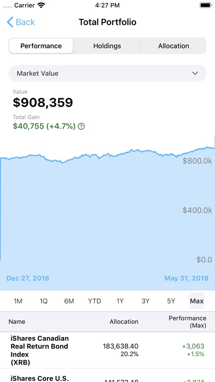 Foundation Wealth Partners