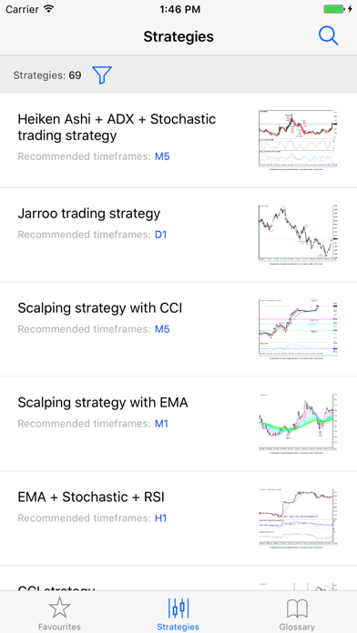 How to cancel & delete Forex strategies from iphone & ipad 1