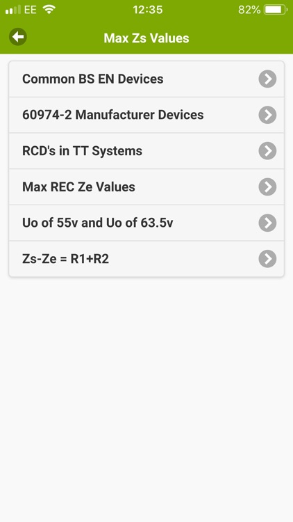Max Zs Values