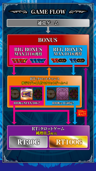 タロットエンペラー×マスター screenshot1