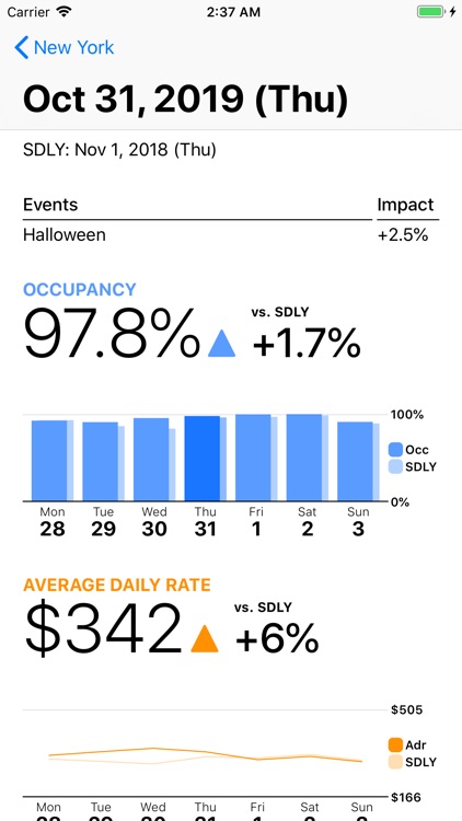 LodgiQ MSights screenshot-7