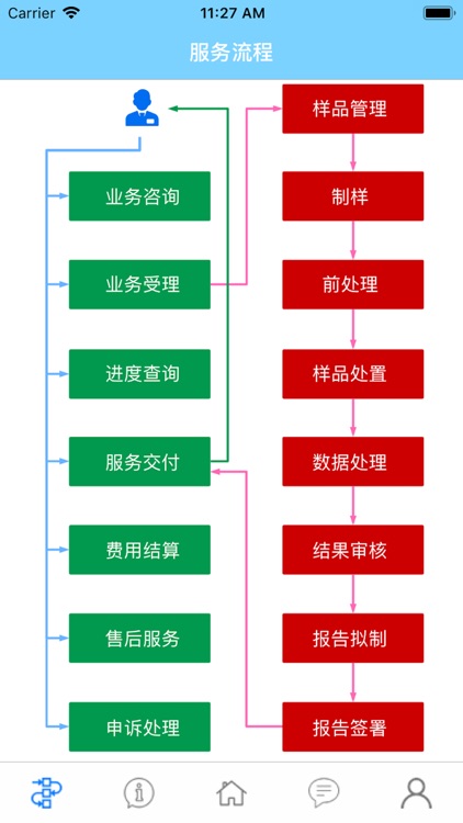 C-LIMS 服务端