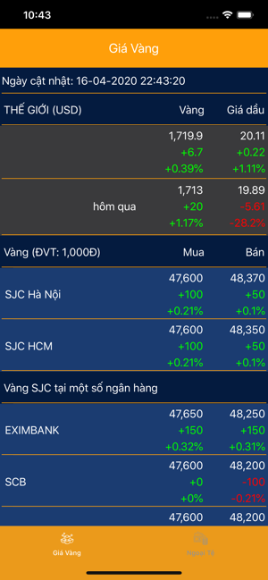 Gold: Giá Vàng Mới Nhất(圖2)-速報App