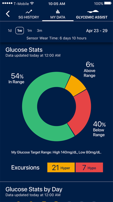 Sugar.IQ™ Diabetes Assistant screenshot 4