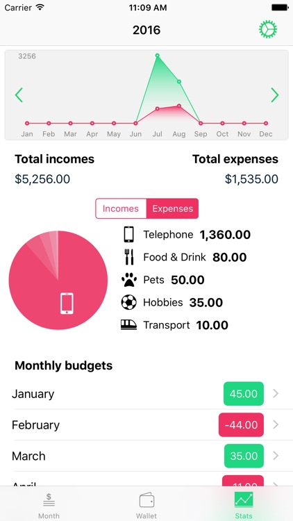 Buntly - Monthly budget screenshot-4
