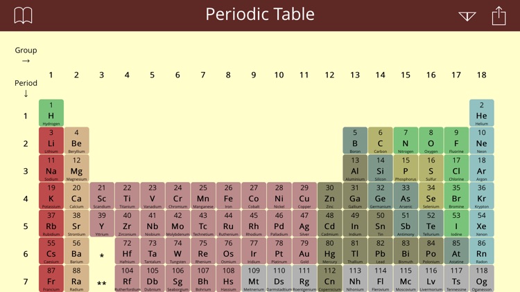 Periodic Table Study