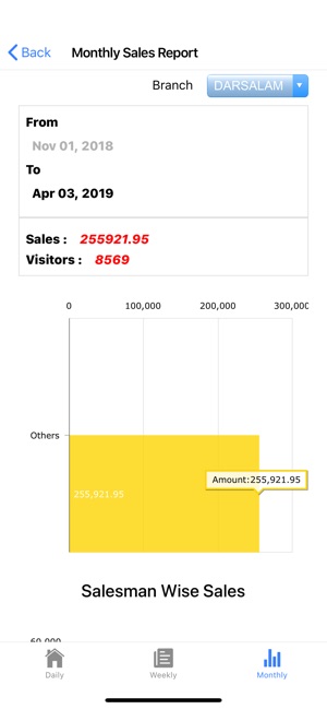 SalesReports(圖5)-速報App