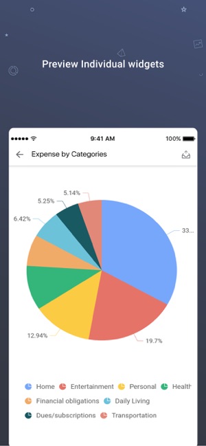 Syncfusion Dashboard Mobile(圖3)-速報App