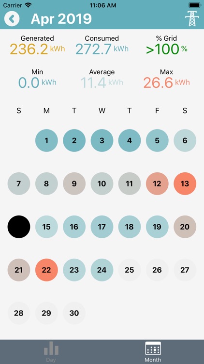 Copper Home Energy Monitoring screenshot-4