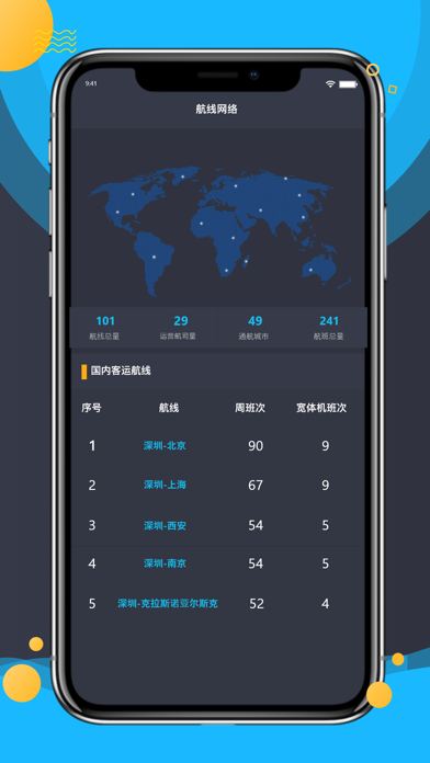 深圳机场运营数据平台 screenshot 3