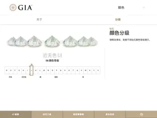 Captura 2 GIA 4C指南 iphone