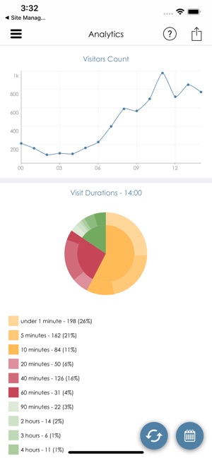 LBASense Dashboard(圖3)-速報App