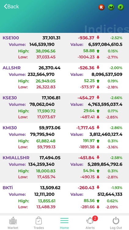 Tradelinks-iFlair screenshot-3