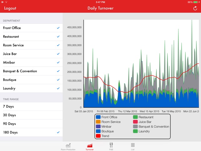 VHP Dashboard(圖3)-速報App