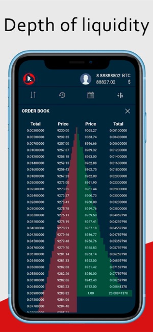 Raido cryptocurrency exchange(圖3)-速報App