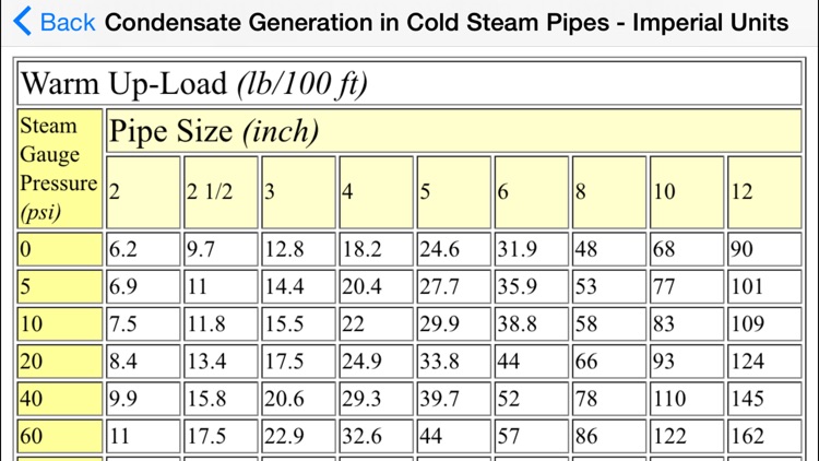 Steam Basics by FPC Ltd.