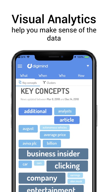 Digimind Intelligence