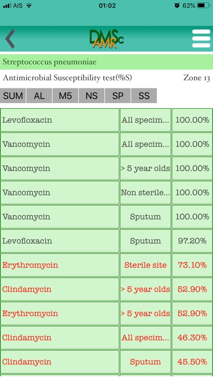 DMSc AMR screenshot-3