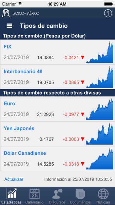 How to cancel & delete Banxico al día para iPhone from iphone & ipad 3