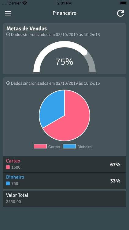 Trovata Dashboards