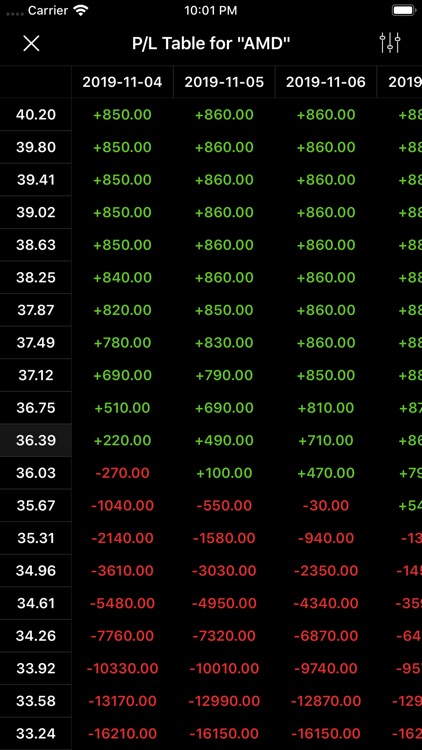 Options Profit Calculator screenshot-0