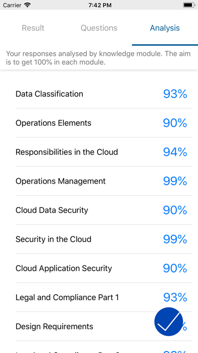 CCSP. Certified Cloud Security screenshot 4