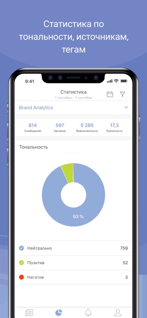 Brand Analytics(圖4)-速報App