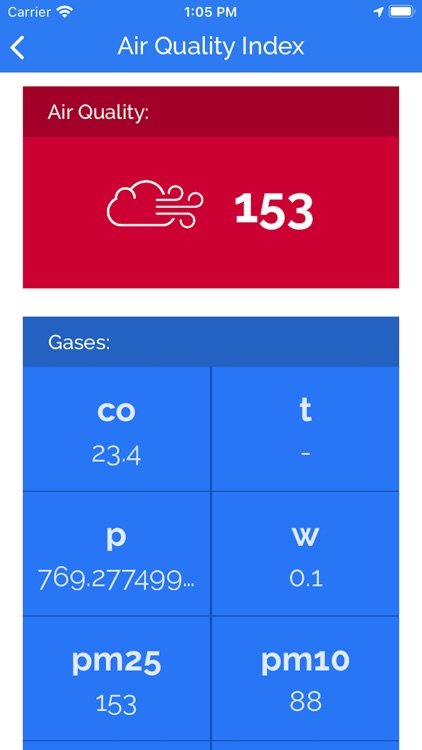 Air Quality Index - Live AQI