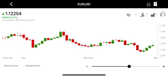 HF - Forex Trading(圖3)-速報App