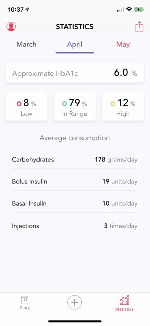 Colibri Glucose Control(圖3)-速報App