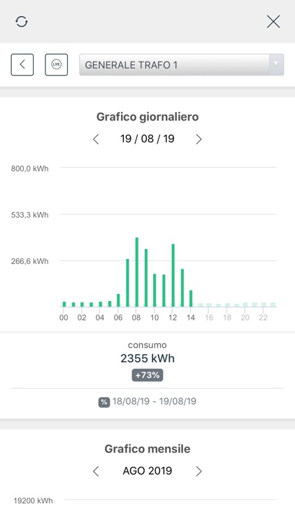 Power Meter