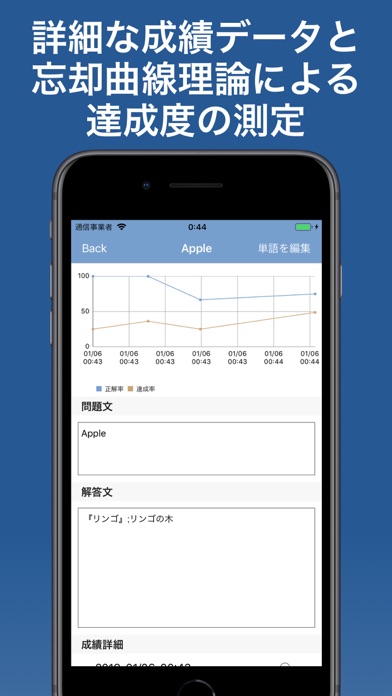 自分で作る単語帳ブラウザ カメラでも作れる Iphoneアプリ Applion