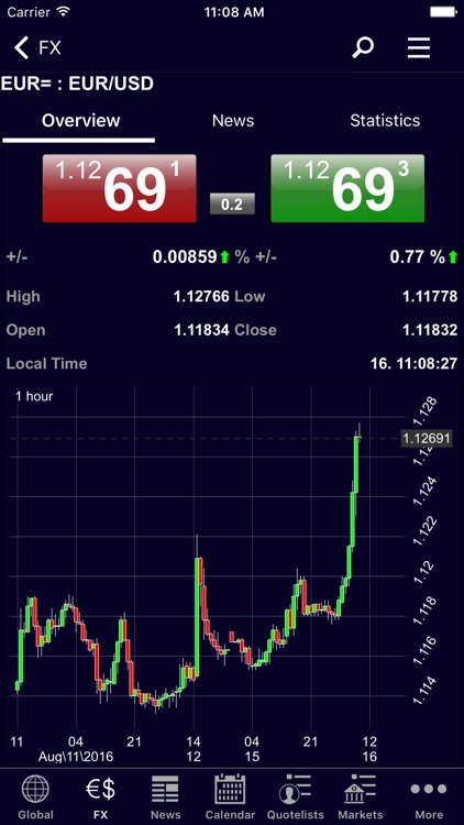 IRESS Market Data