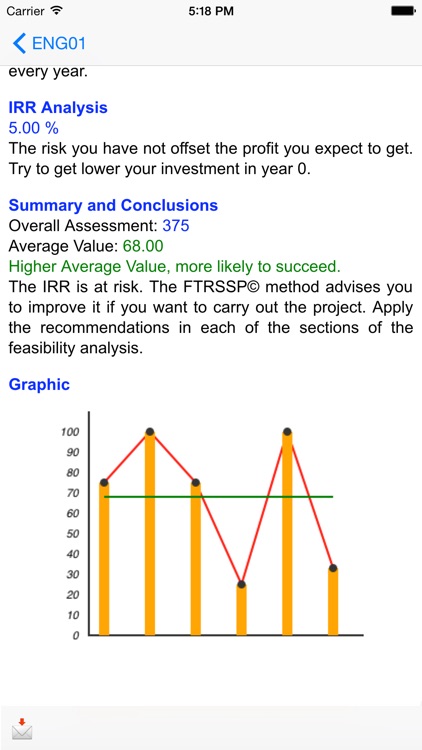 Business Analyzer iDecision