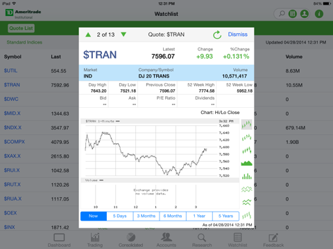 Veo® Mobile - náhled
