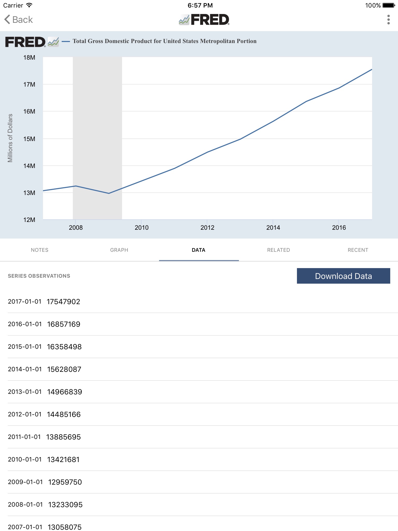 FRED Economic Data screenshot 3
