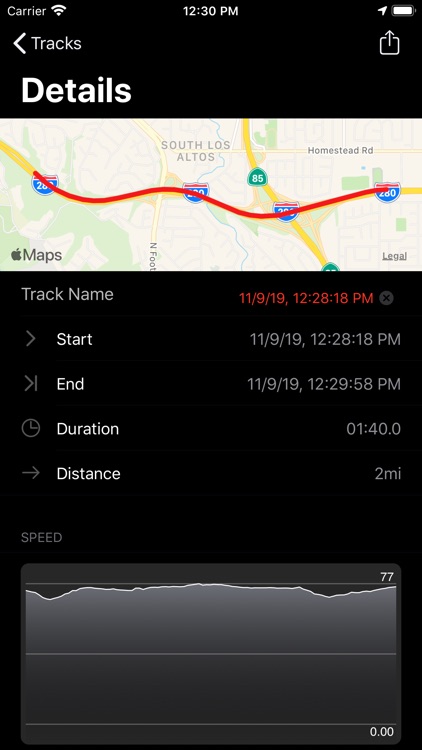 Speedometer View