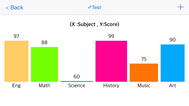 My Graph ( Chart )