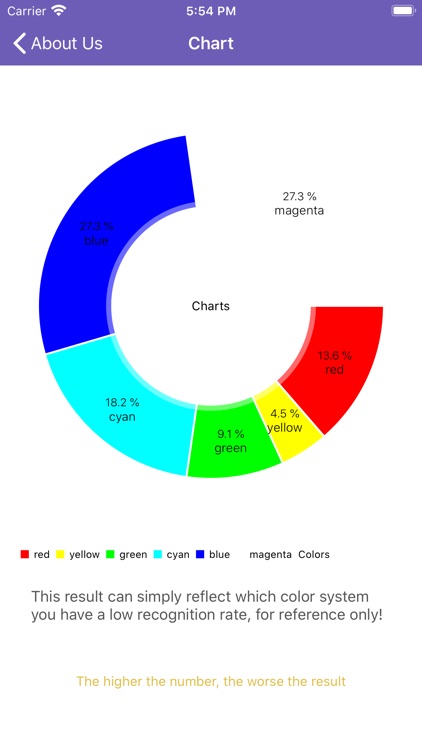 PTColorGame