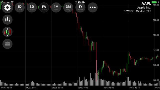 StoneX Trader(圖3)-速報App