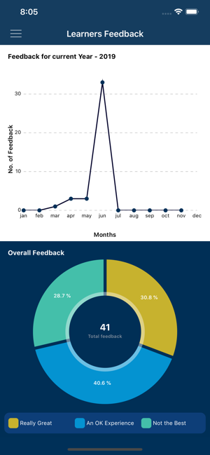 Learners Feedback(圖4)-速報App