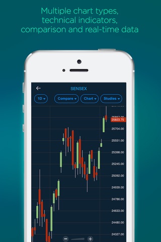 ET Markets screenshot 3